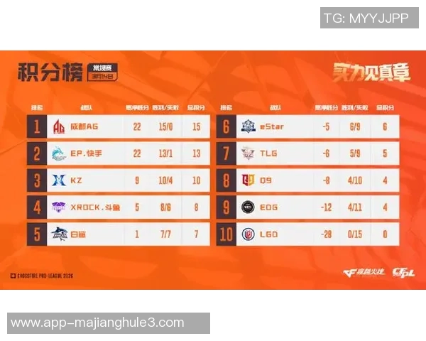 2026电竞新闻城市赛积分榜最新动态JDG战队以50分稳居榜首引领风骚